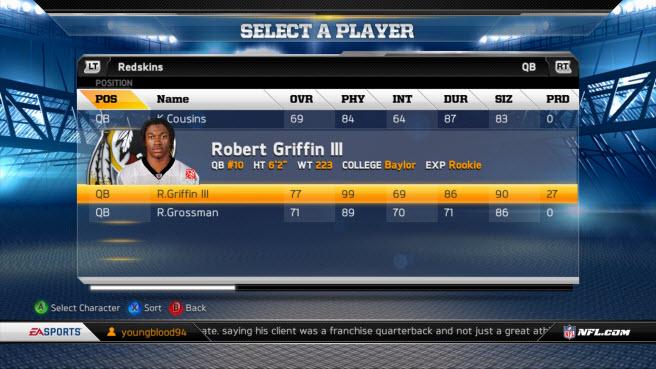 RGIII Profile View