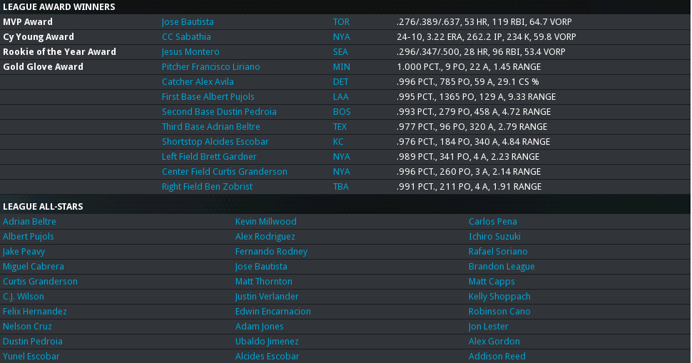 2012 AL Awards.png