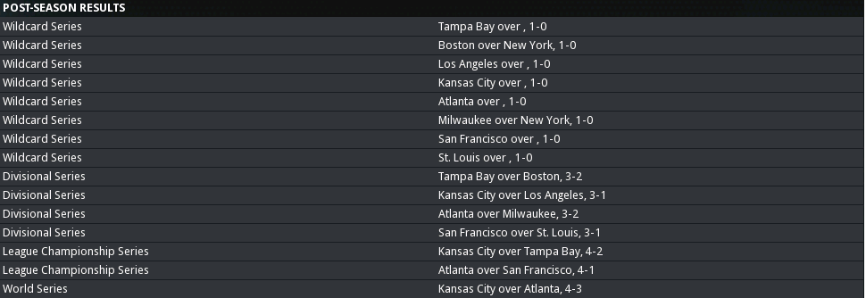 2012 AL Results.png