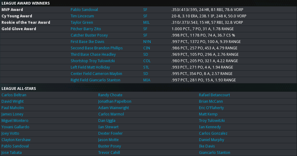 2012 NL Awards.png
