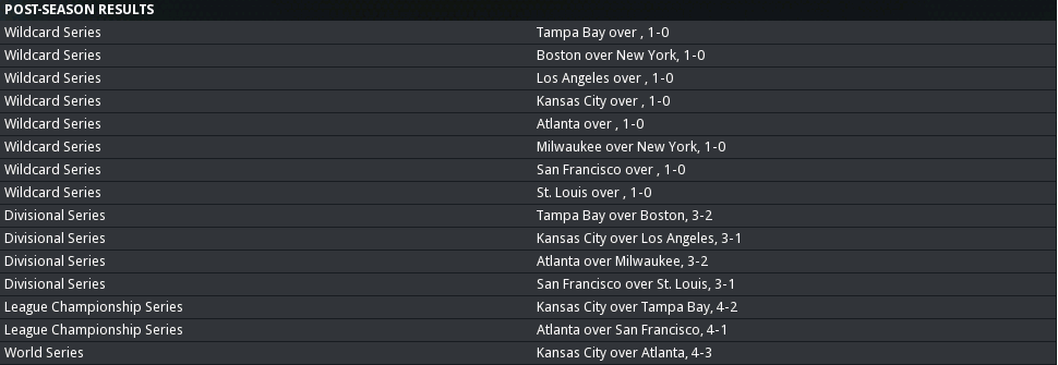 2012 NL Results.png