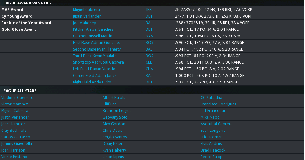 2013 AL Awards.png