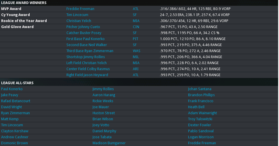 2013 NL Awards.png