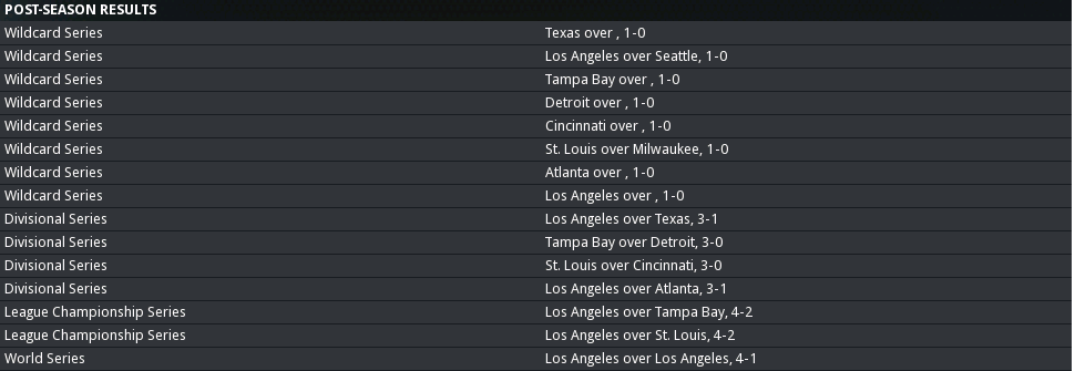 2013 NL Results.png