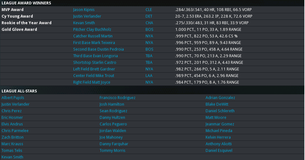 2014 AL Awards.png