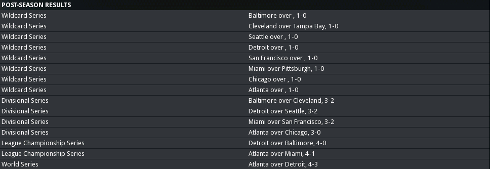 2014 AL Results.png