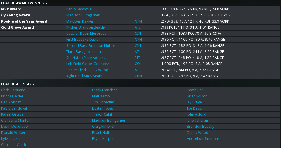 2014 NL Awards.png