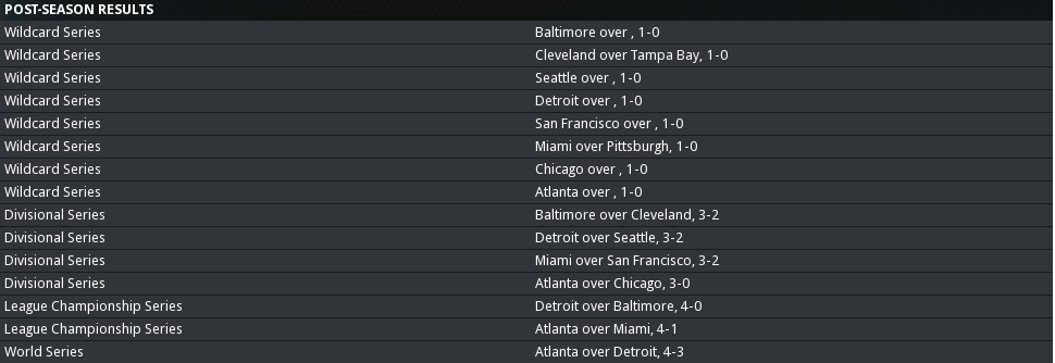 2014 NL Results.png