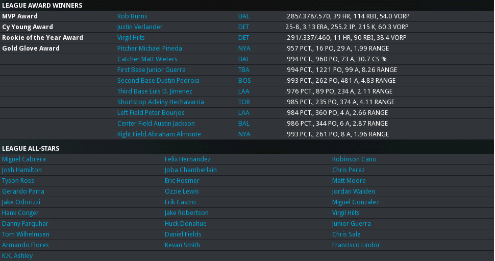 2015 AL Awards.png