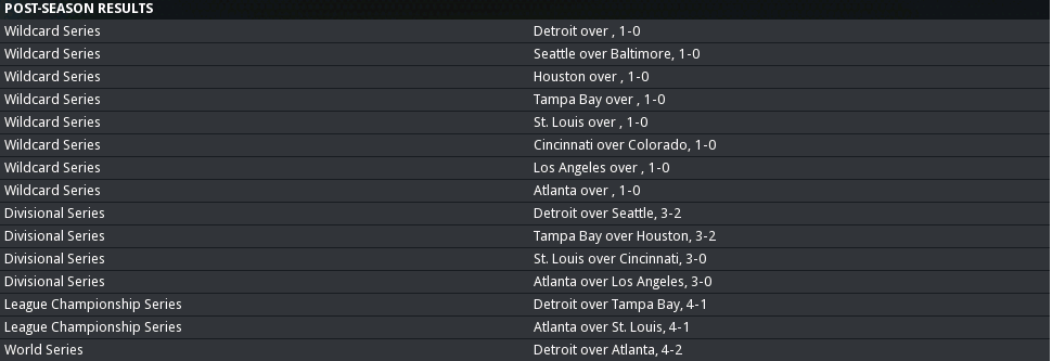 2015 AL Results.png