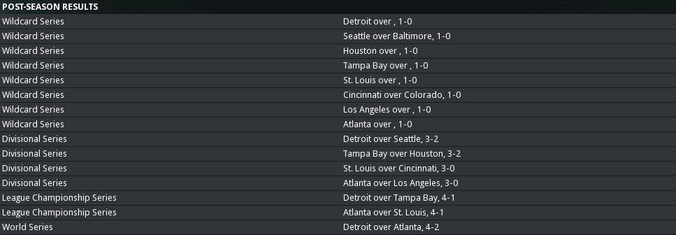 2015 NL Results.png