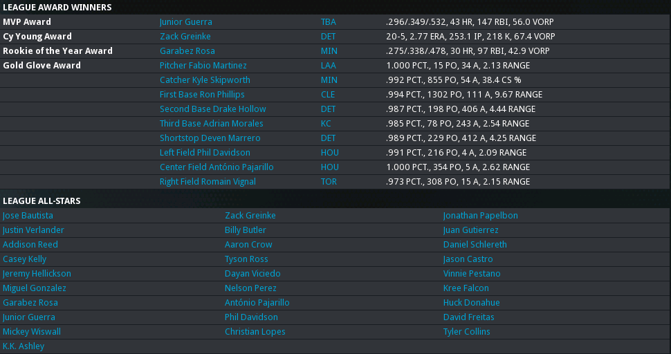 2016 AL Awards.png