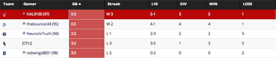 AL Central W1.png
