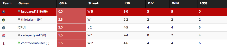 AL West W1.png