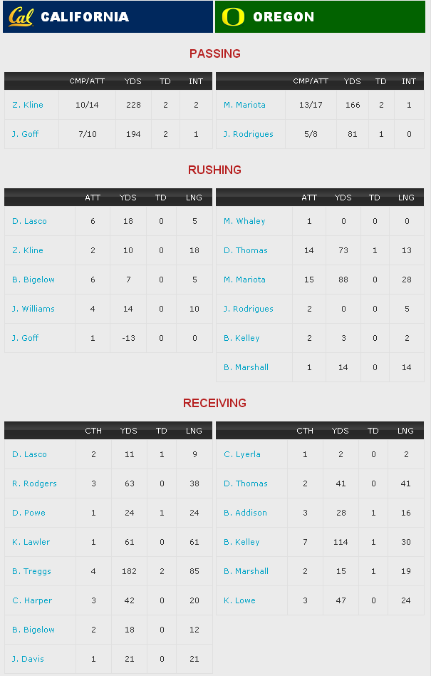 Cal Game2.png