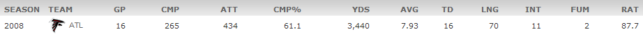 Matt Ryan Stats   Atlanta Falcons   ESPN.png