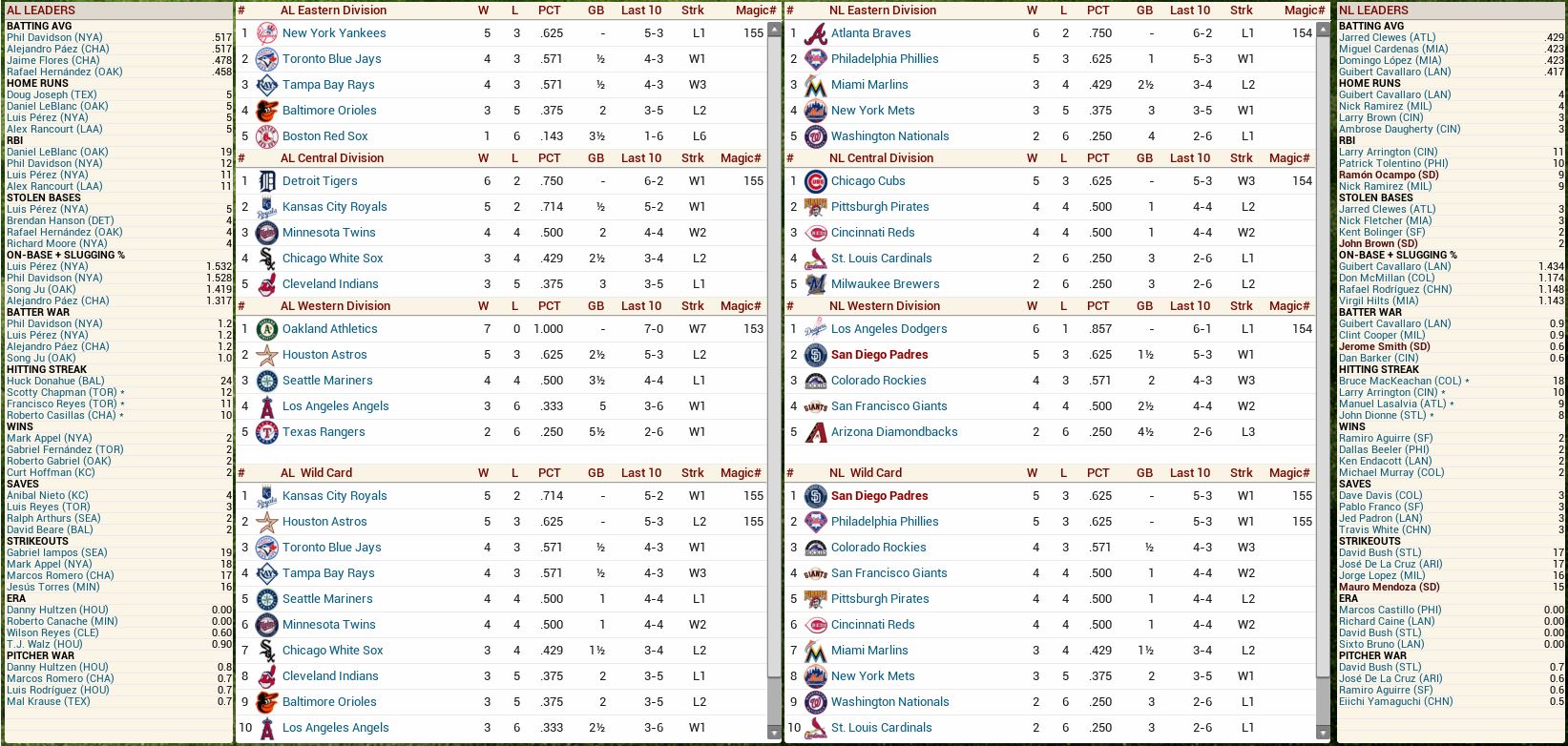 ML Standings.JPG