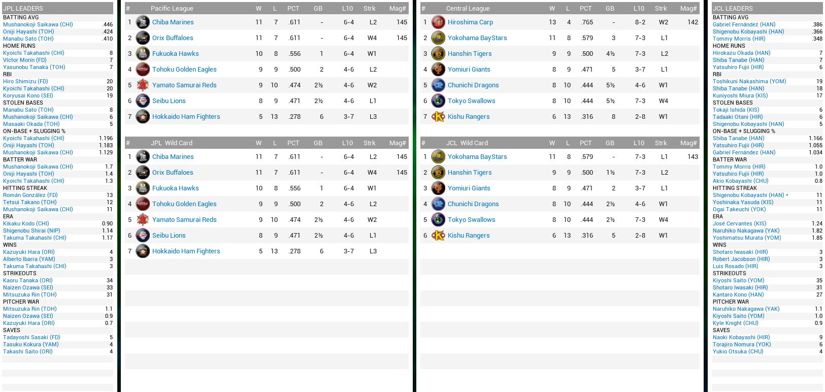 NBL Standings.JPG