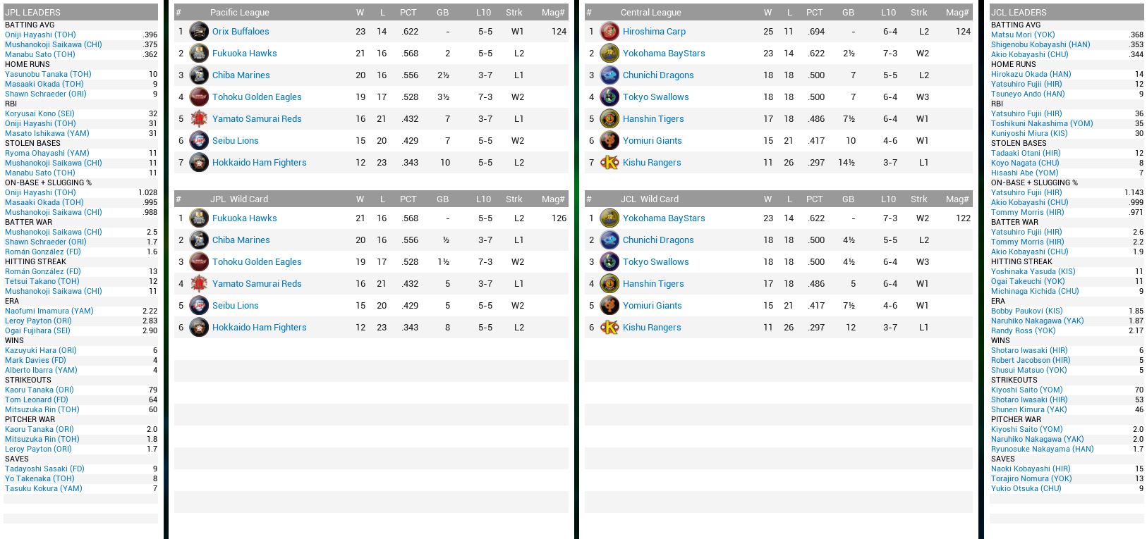 NBL Standings.JPG