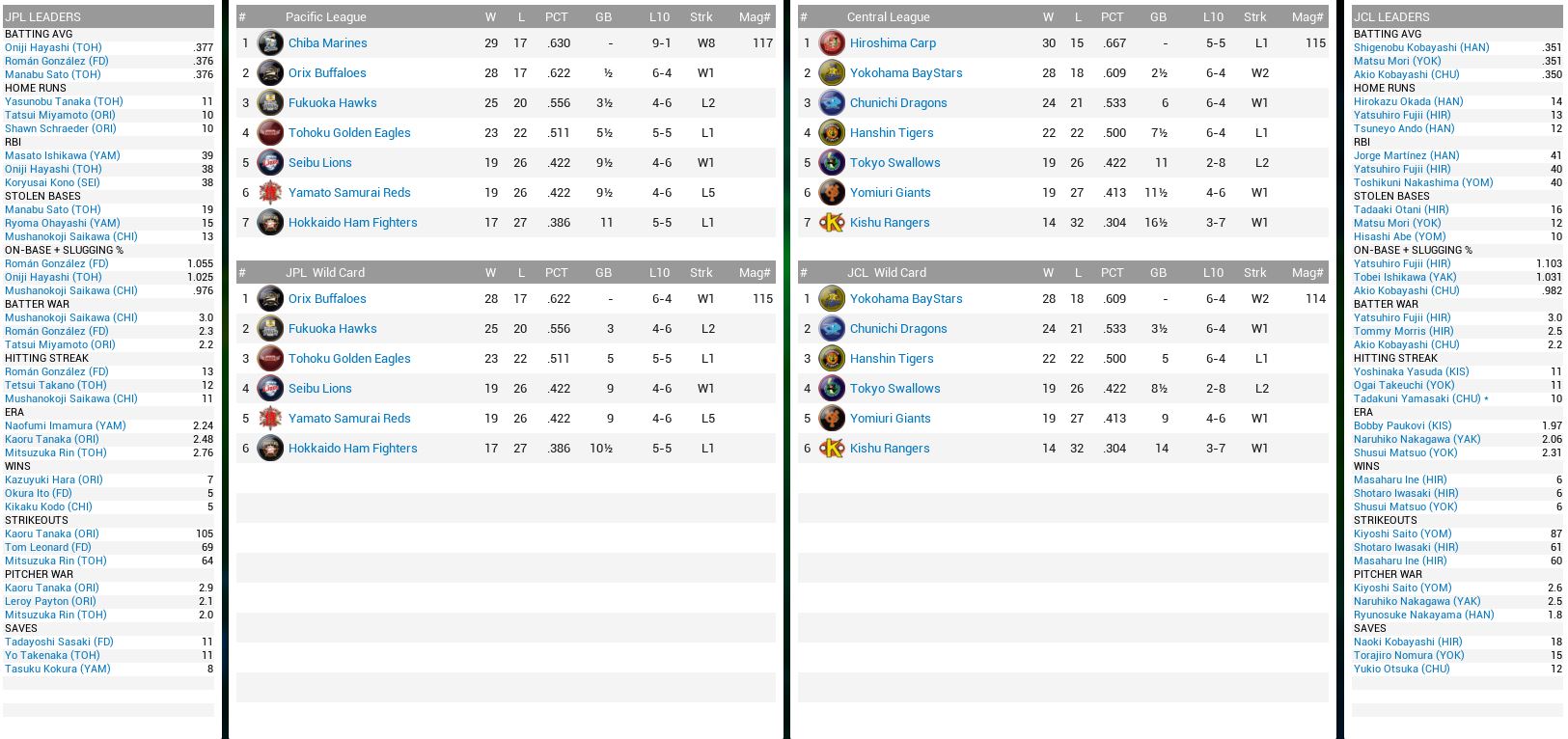 NBL Standings.JPG