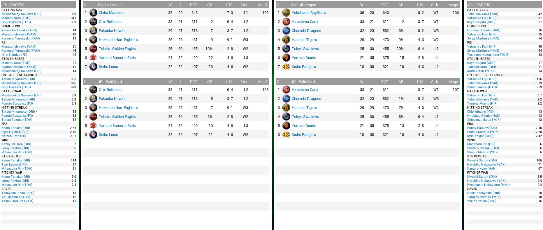 NBL Standings.JPG