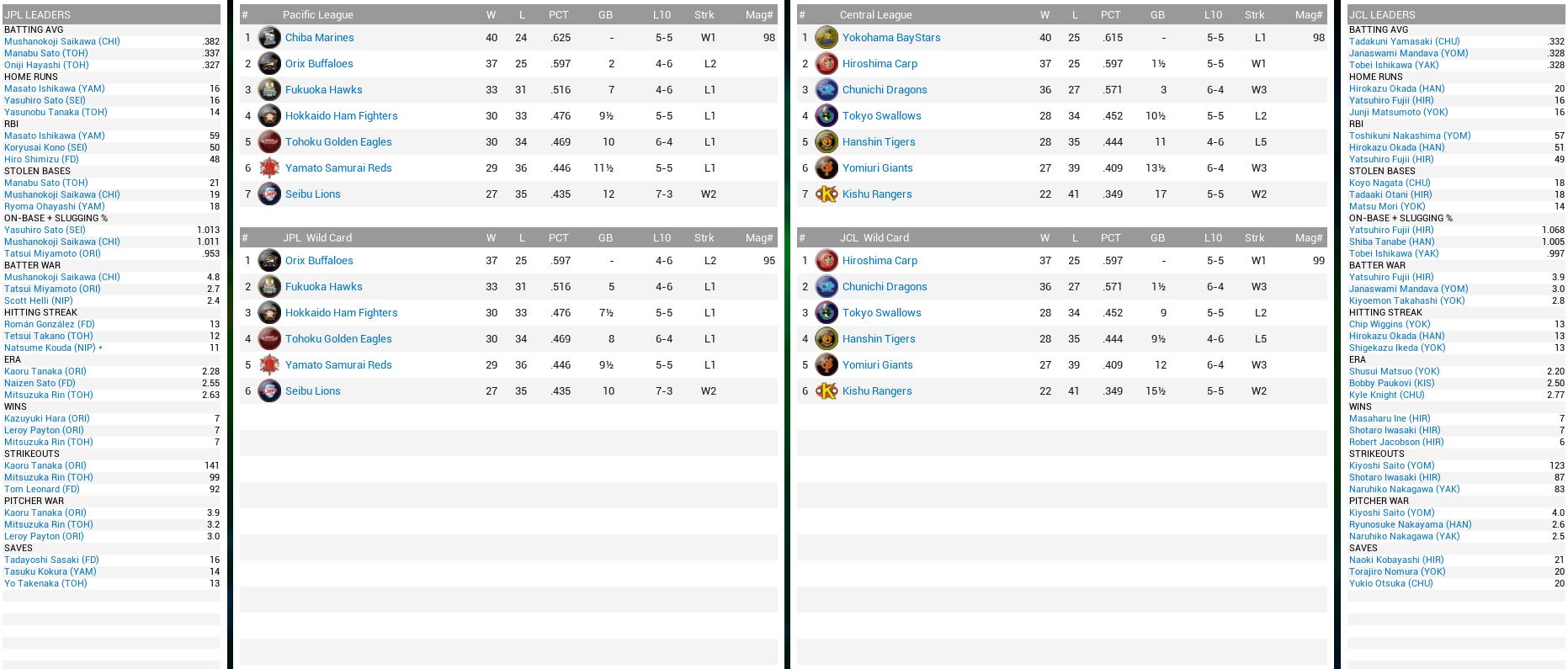 NBL Standings.JPG