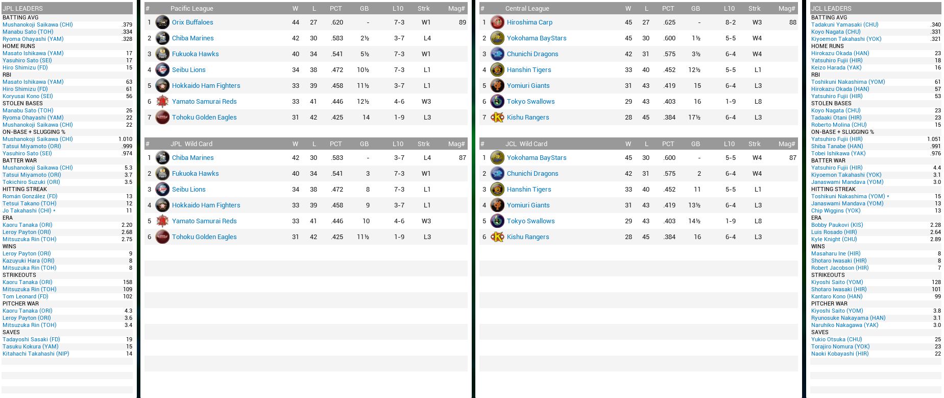 NBL Standings.JPG