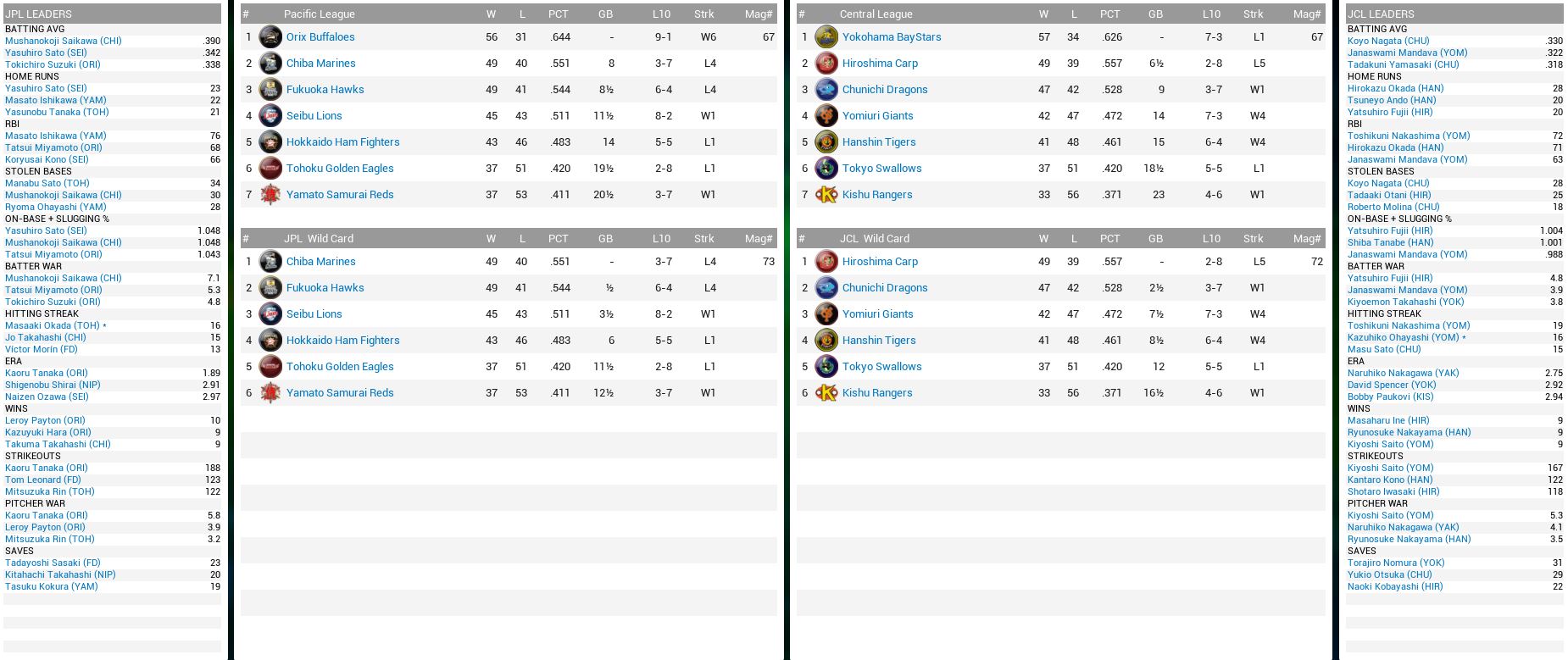 NBL Standings.JPG