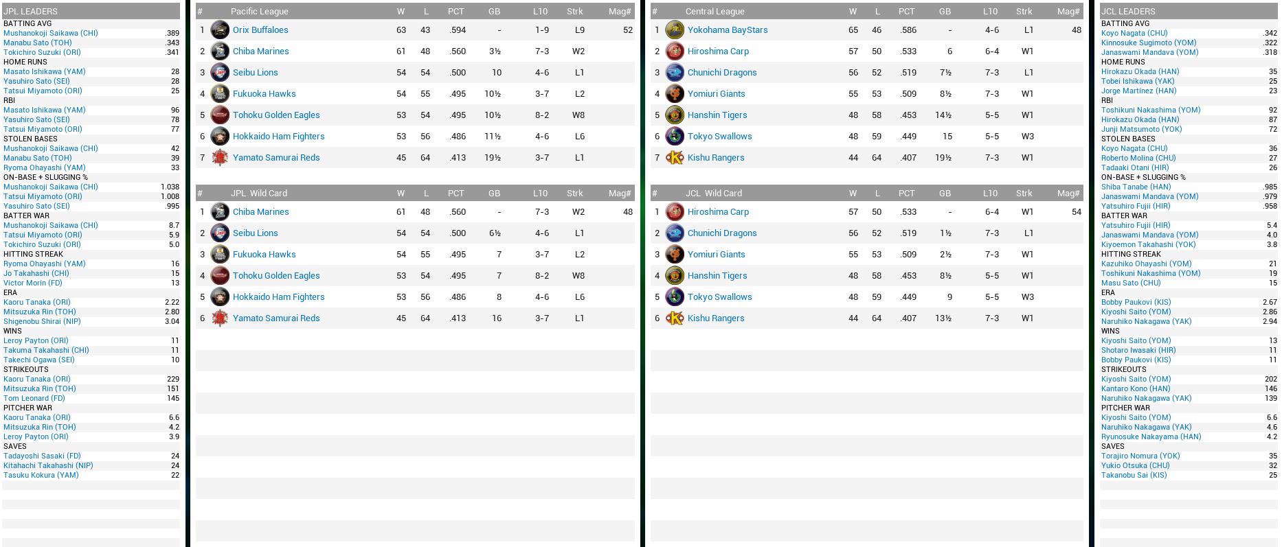 NBL Standings.JPG