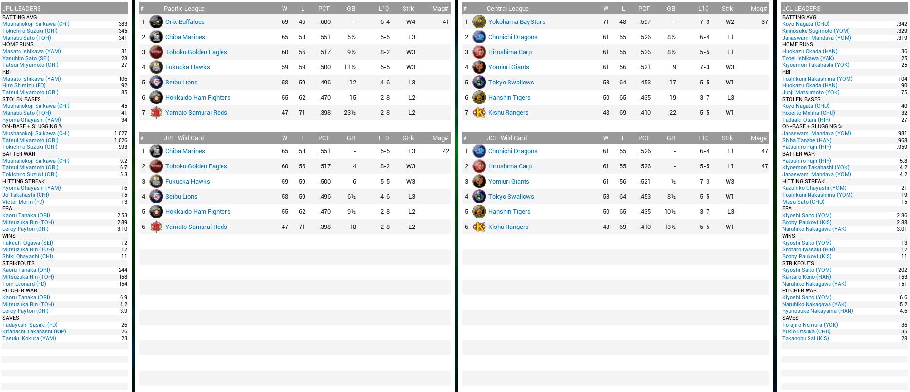 NBL Standings.JPG