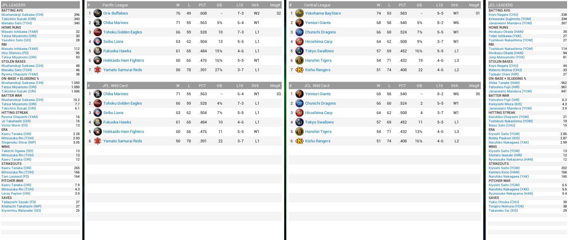 NBL Standings.JPG