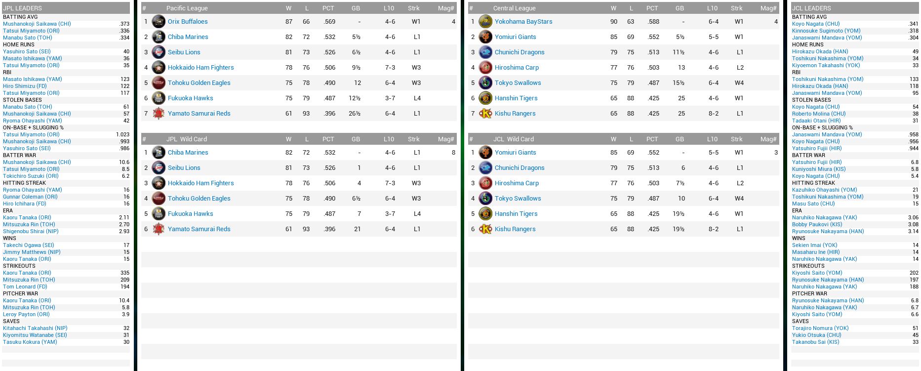 NBL Standings.JPG