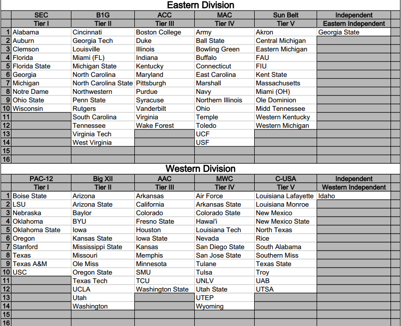 NCAA Tier Dynasty Layout.png