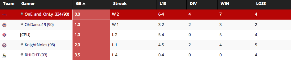 NL East W1.png