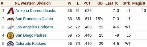 nl west.jpg