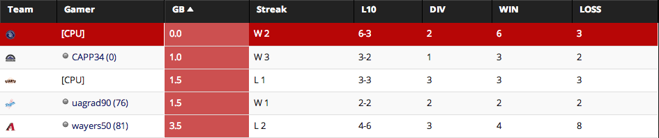 NL West W1.png