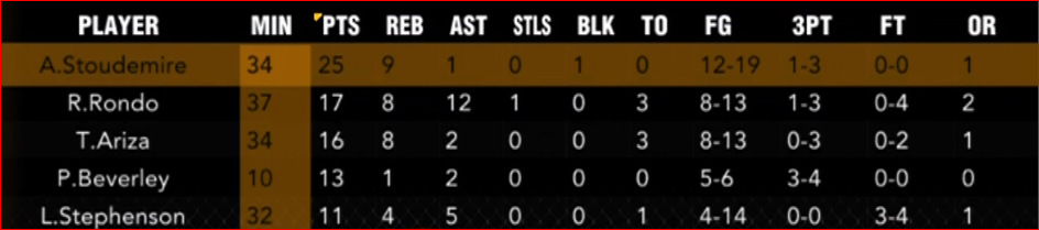 Nov 11 2012 stats.PNG