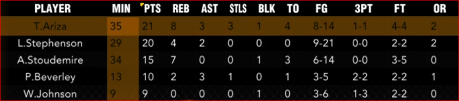 Nov 2 2012 stats.PNG