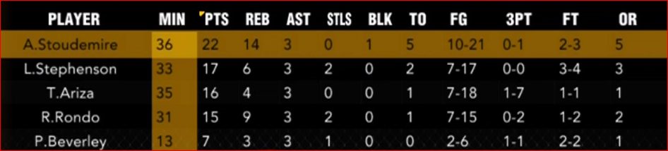 Nov 9 2012 stats.PNG