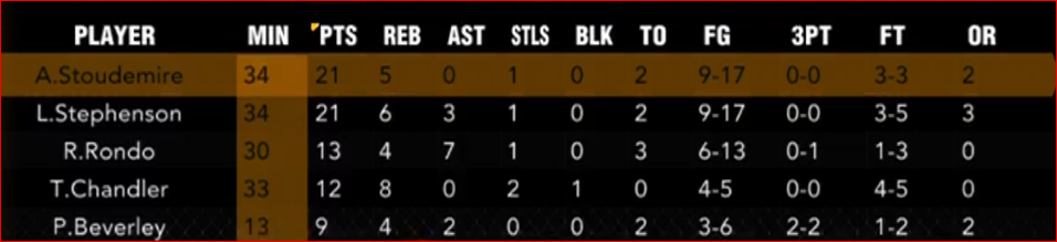 Oct 30 2012 stats.PNG