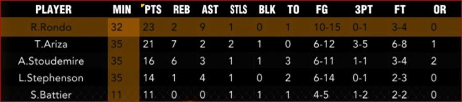 Oct 31 2012 stats.PNG