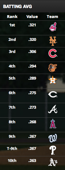 Team Batting Average.png