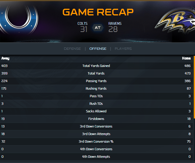 WCcoltsravens.PNG