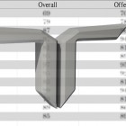 ncaa_teamratings